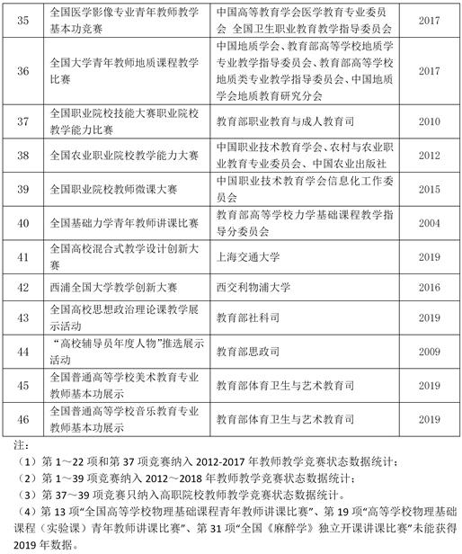 2003网站太阳集团