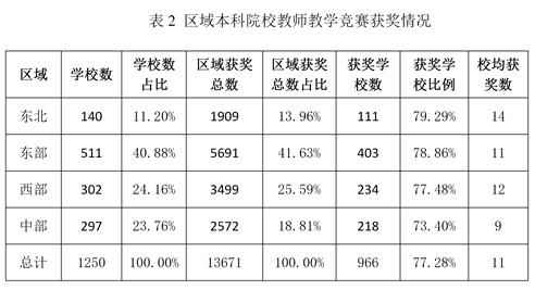 2003网站太阳集团