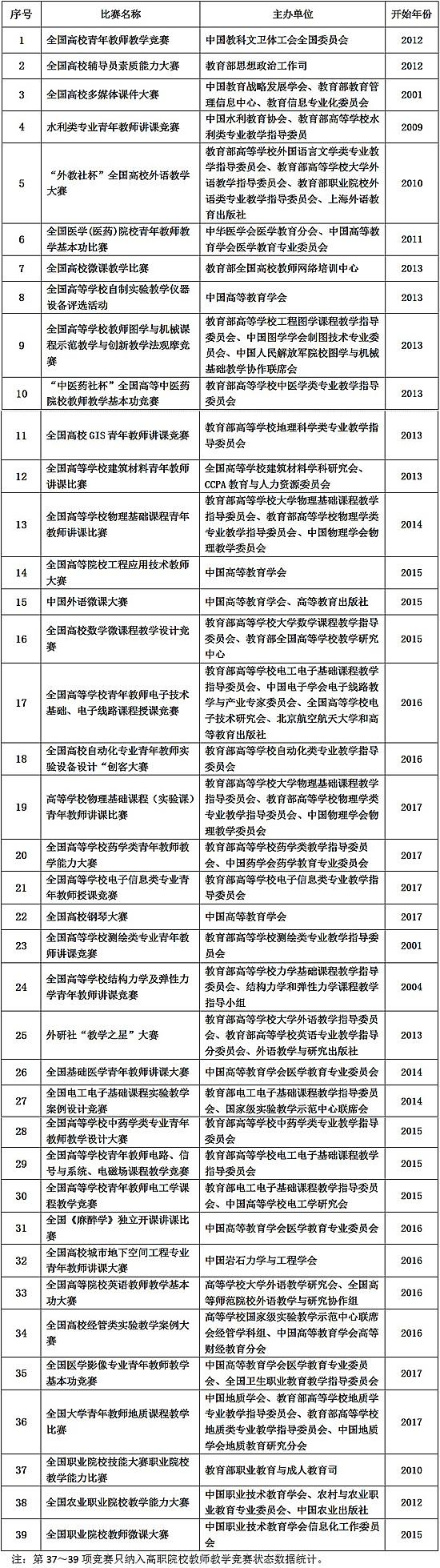 2003网站太阳集团