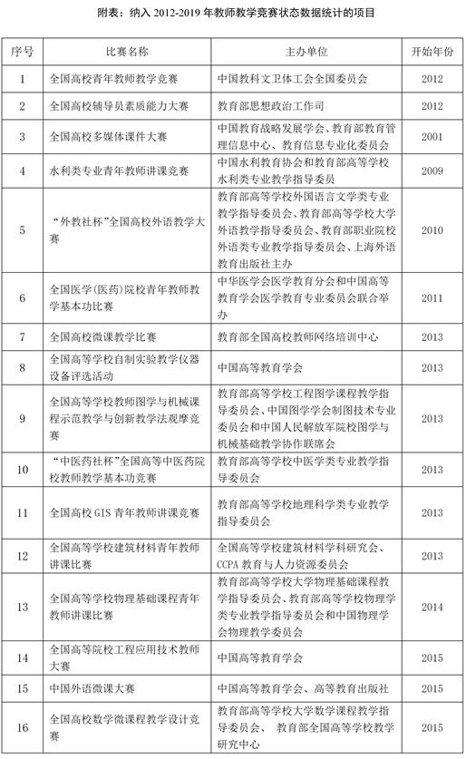 2003网站太阳集团