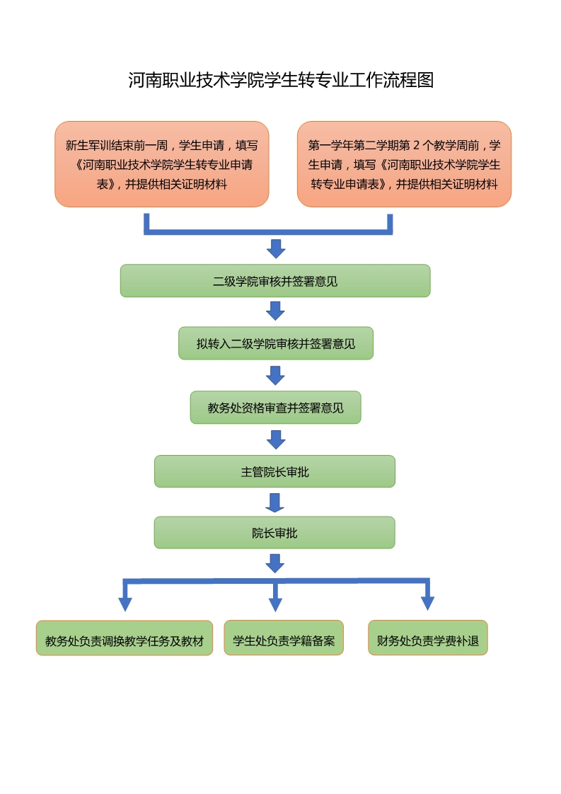 2003网站太阳集团